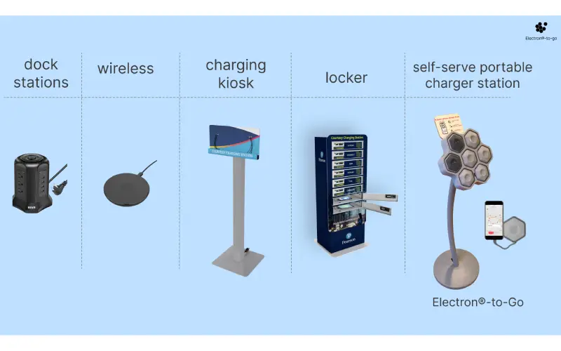 Charge With Confidence: Secure And Swift Commercial Charging Station For Phones